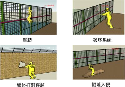 望都县周界防范报警系统四号