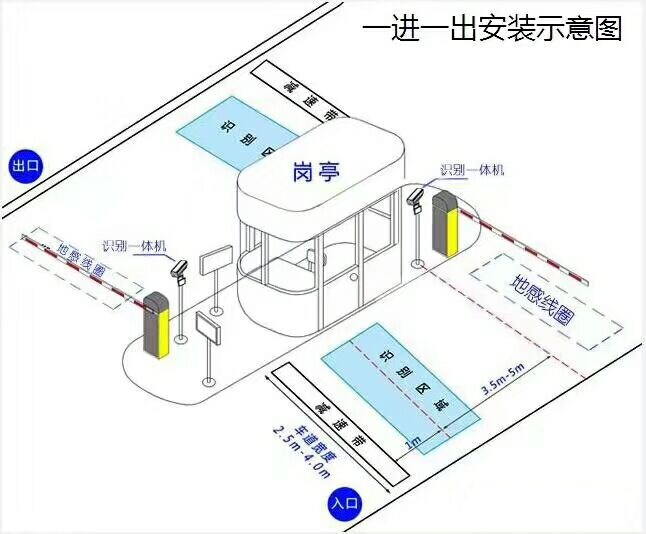 望都县标准manbext登陆
系统安装图