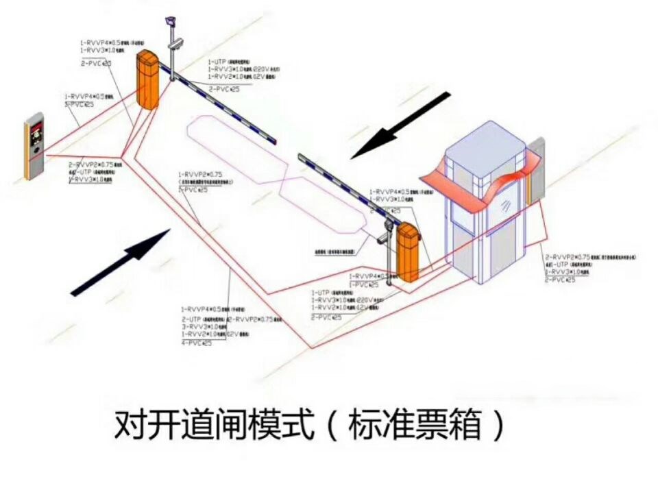 望都县对开道闸单通道收费系统