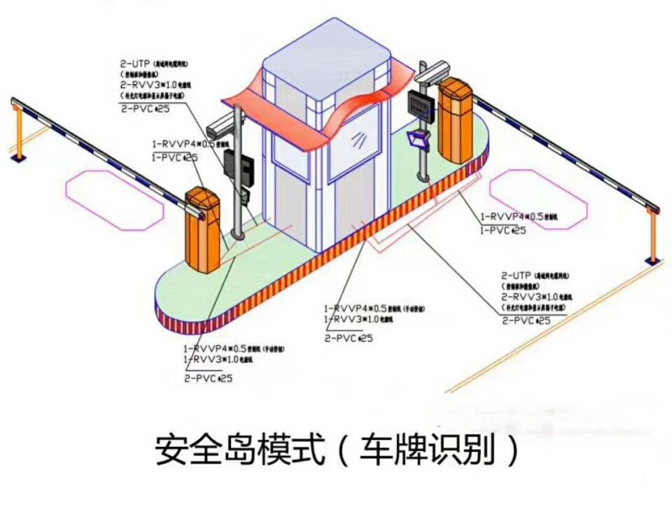 望都县双通道带岗亭车牌识别