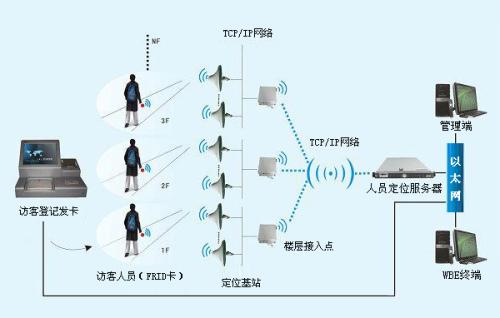 望都县人员定位系统一号