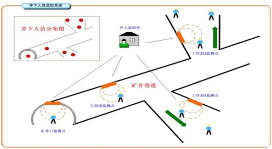 望都县人员定位系统七号