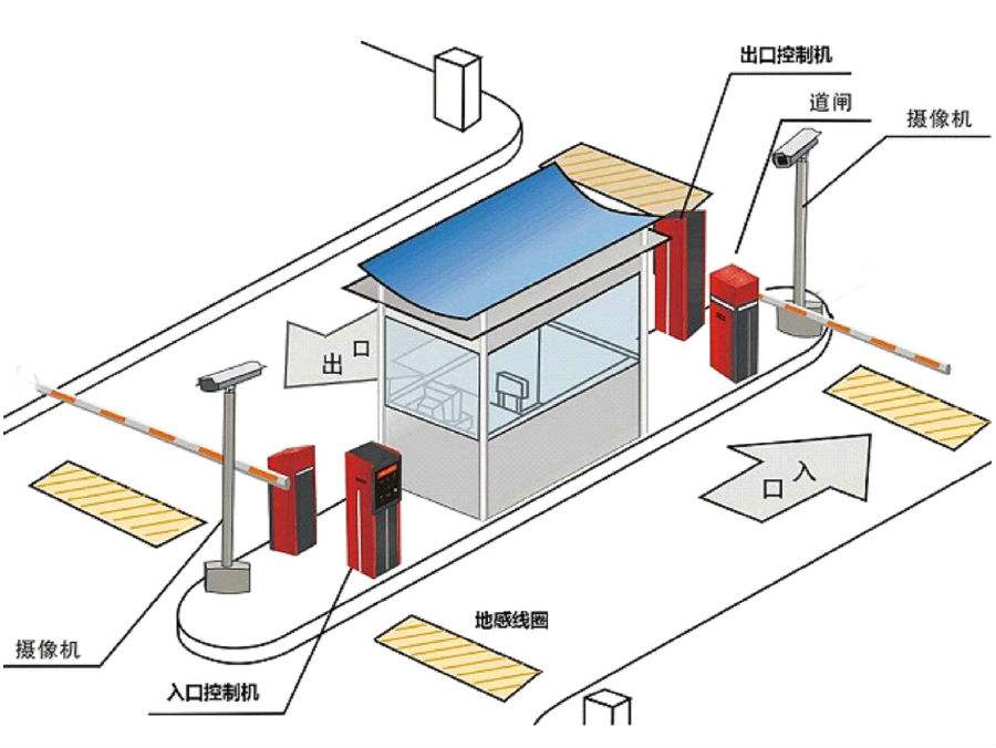 望都县标准双通道刷卡停车系统安装示意